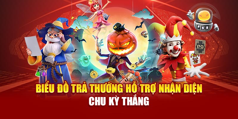 Biểu đồ trả thưởng hỗ trợ nhận diện chu kỳ thắng