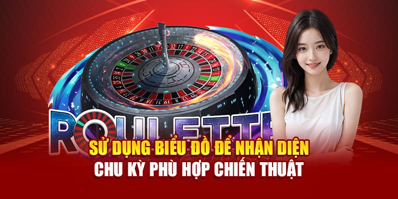 Sử dụng biểu đồ để nhận diện chu kỳ phù hợp chiến thuật